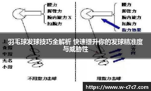 羽毛球发球技巧全解析 快速提升你的发球精准度与威胁性